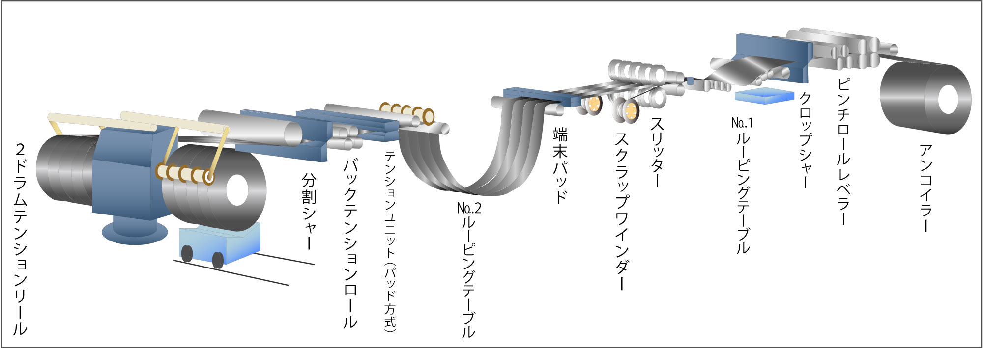 3号ライン工程図