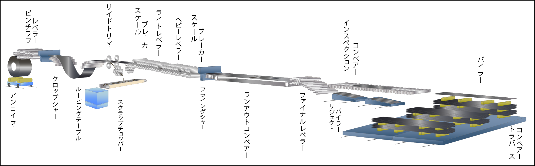 6号ライン工程図
